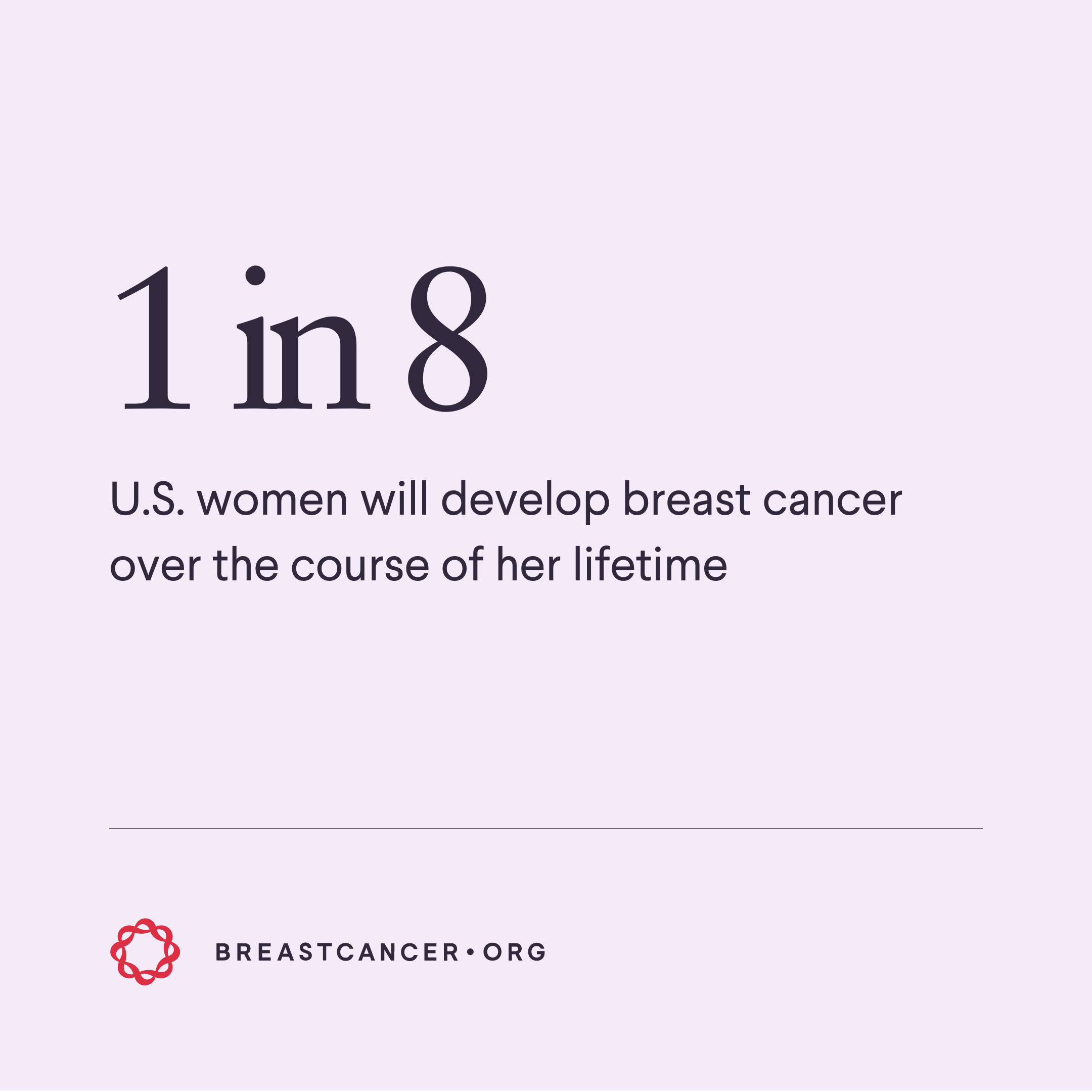 1 in 8 U.S. women will develop breast cancer over the course of her lifetime