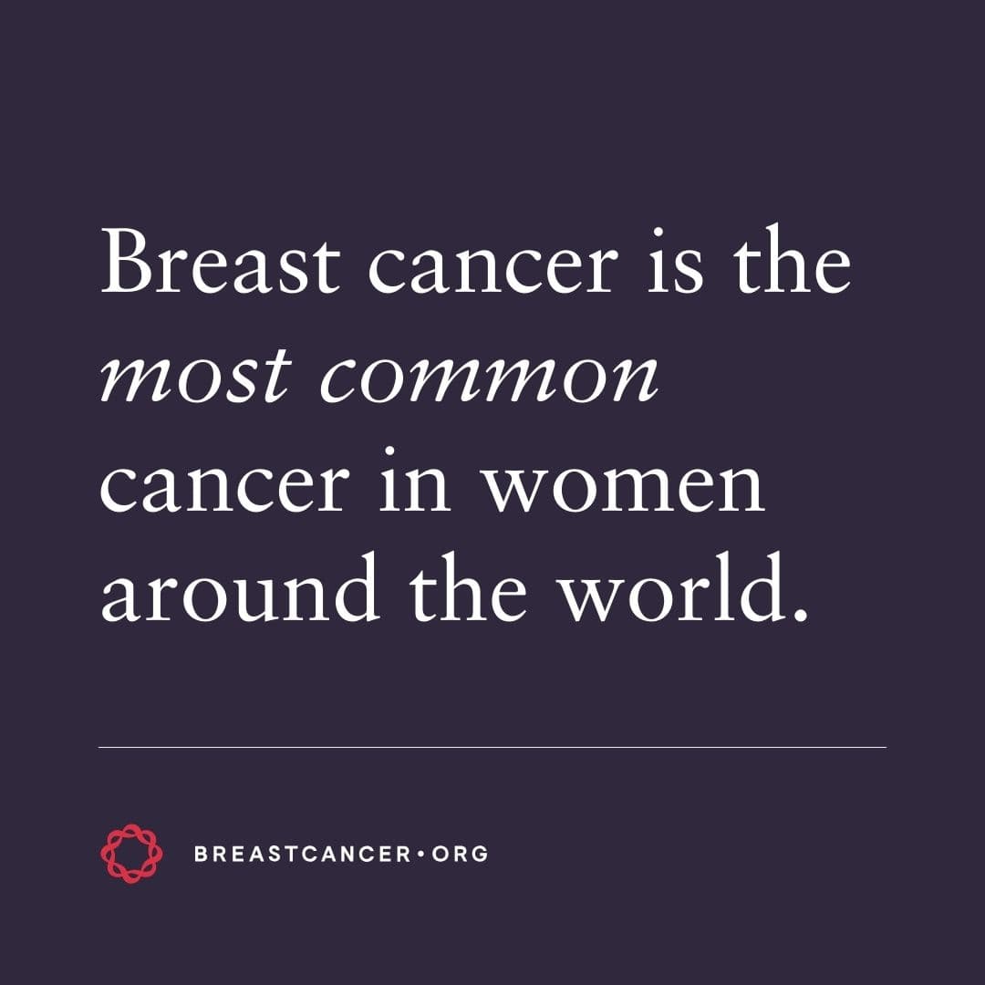 Breast cancer is the most common cancer in women around the world.
